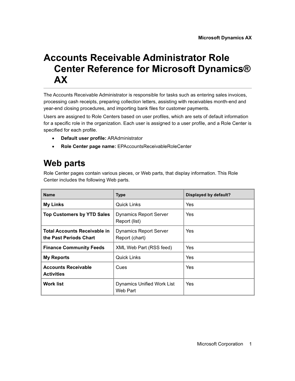 Accounts Receivable Administrator Role Center Reference