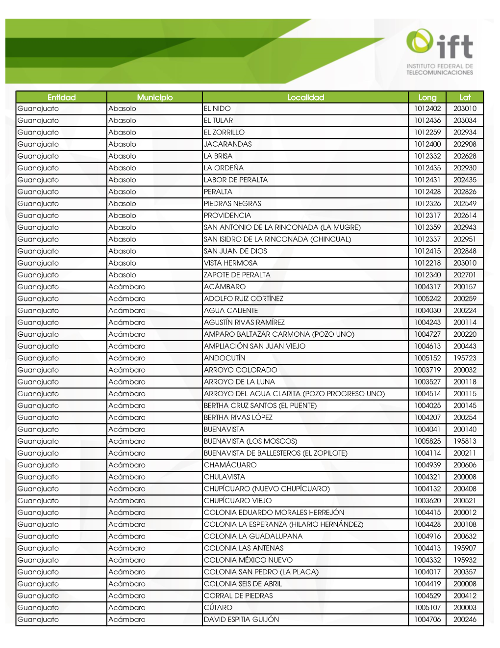 Entidad Municipio Localidad Long