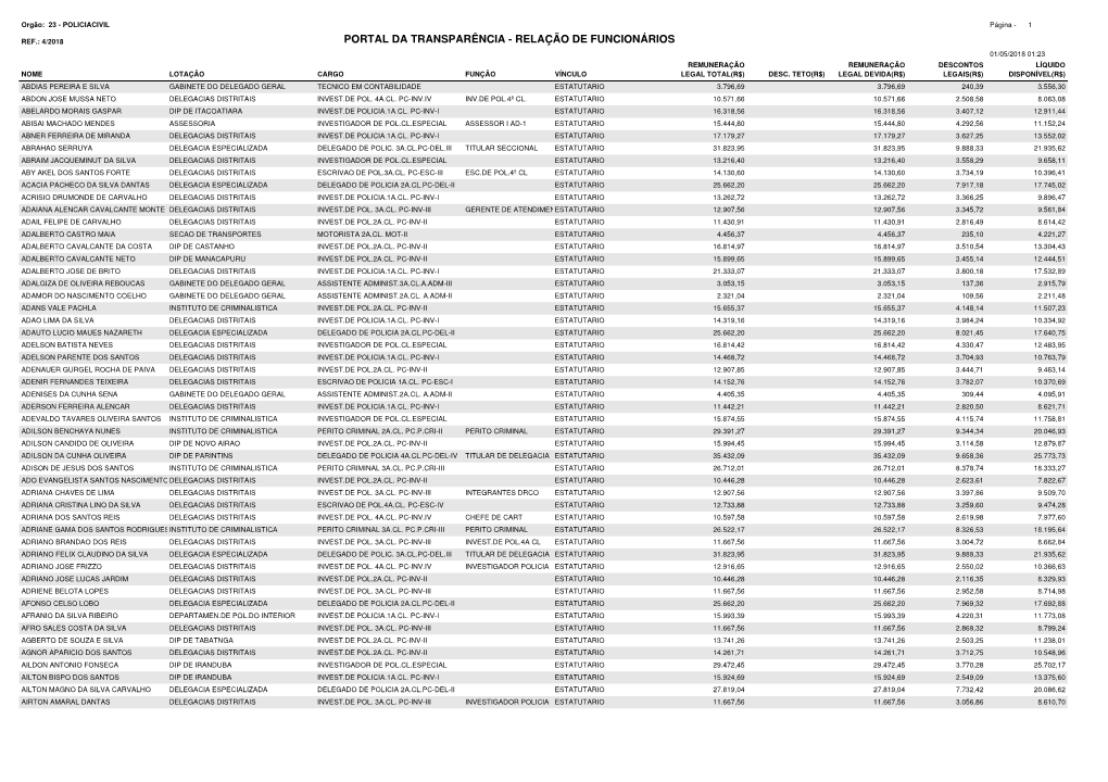 Portal Da Transparência Relação De Funcionários