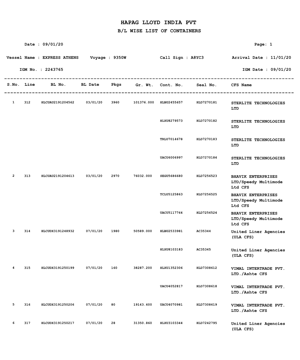 Hapag Lloyd India Pvt B/L Wise List of Containers