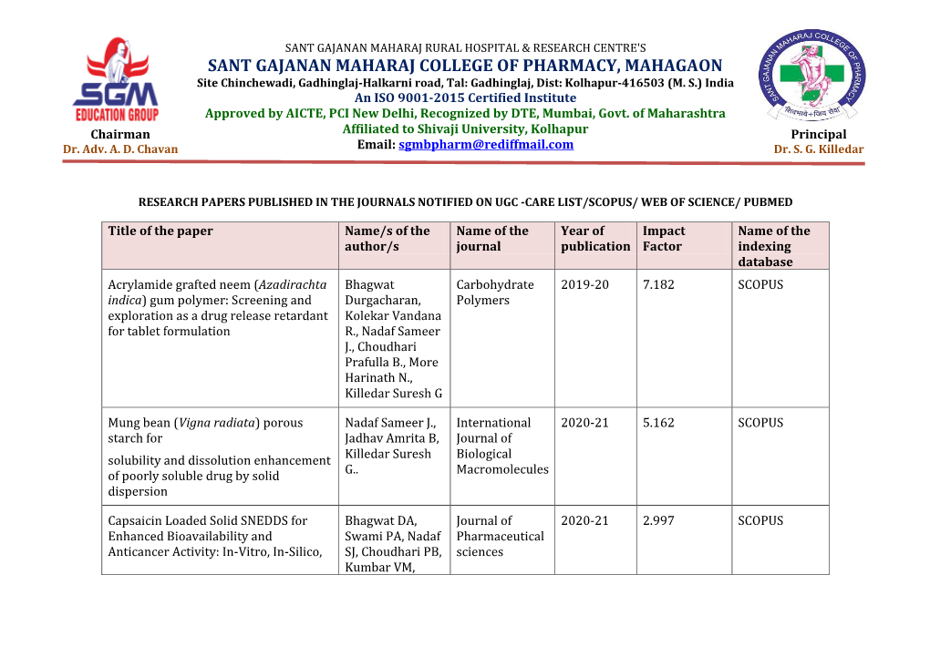 SANT GAJANAN MAHARAJ COLLEGE of PHARMACY, MAHAGAON Site Chinchewadi, Gadhinglaj-Halkarni Road, Tal: Gadhinglaj, Dist: Kolhapur-416503 (M