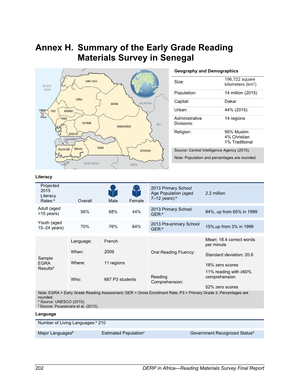 Annex H. Summary of the Early Grade Reading Materials Survey in Senegal