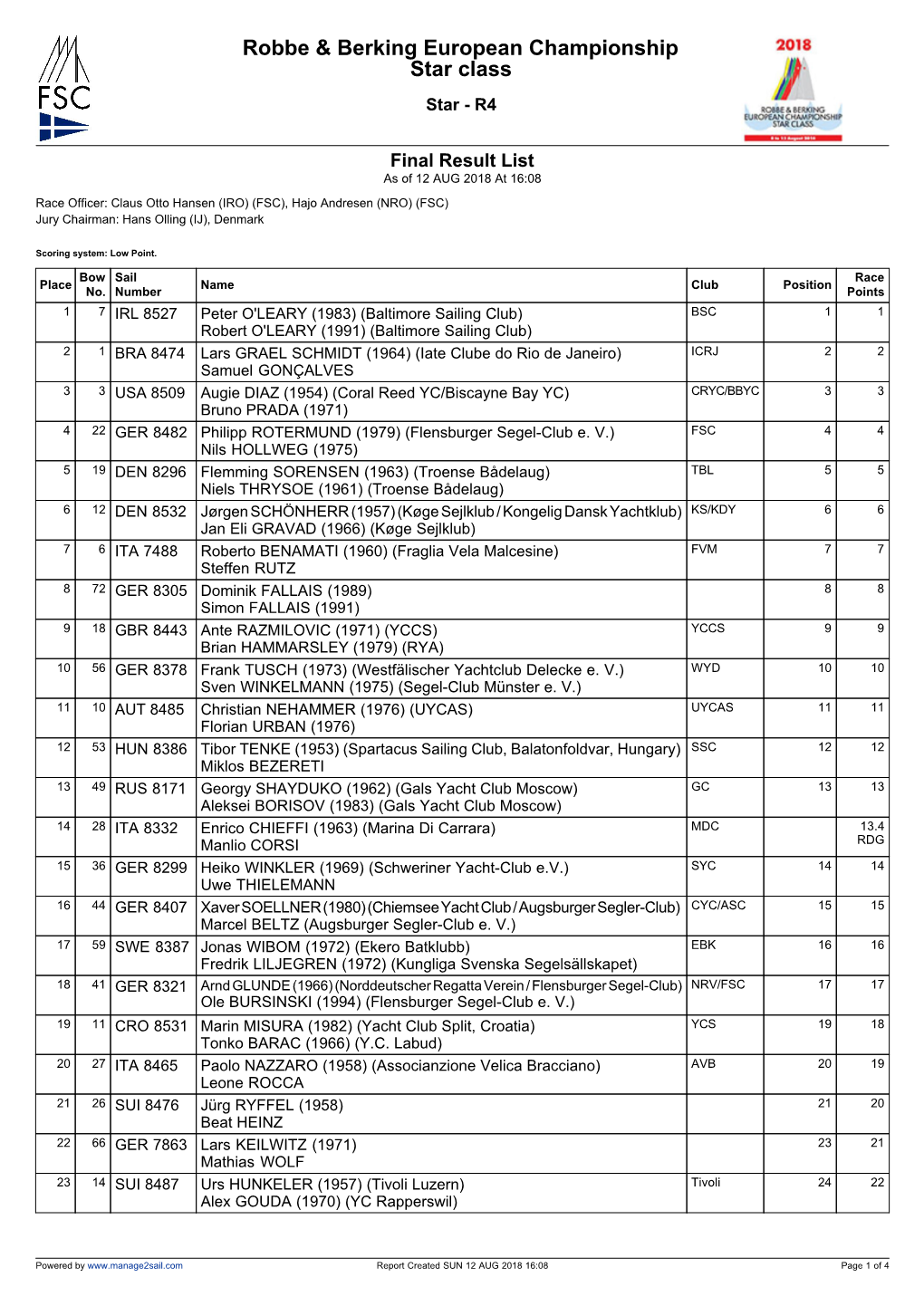 Manage2sail Report