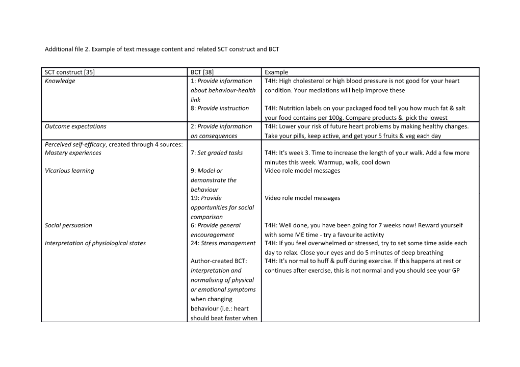 Additional File 2. Example of Text Message Content and Related SCT Construct and BCT