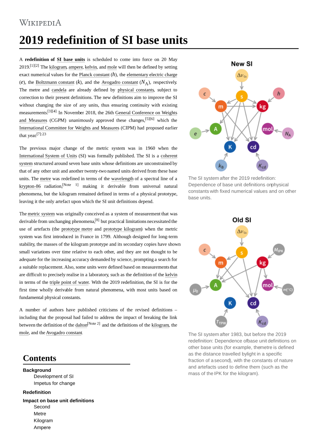 2019 Redefinition of SI Base Units