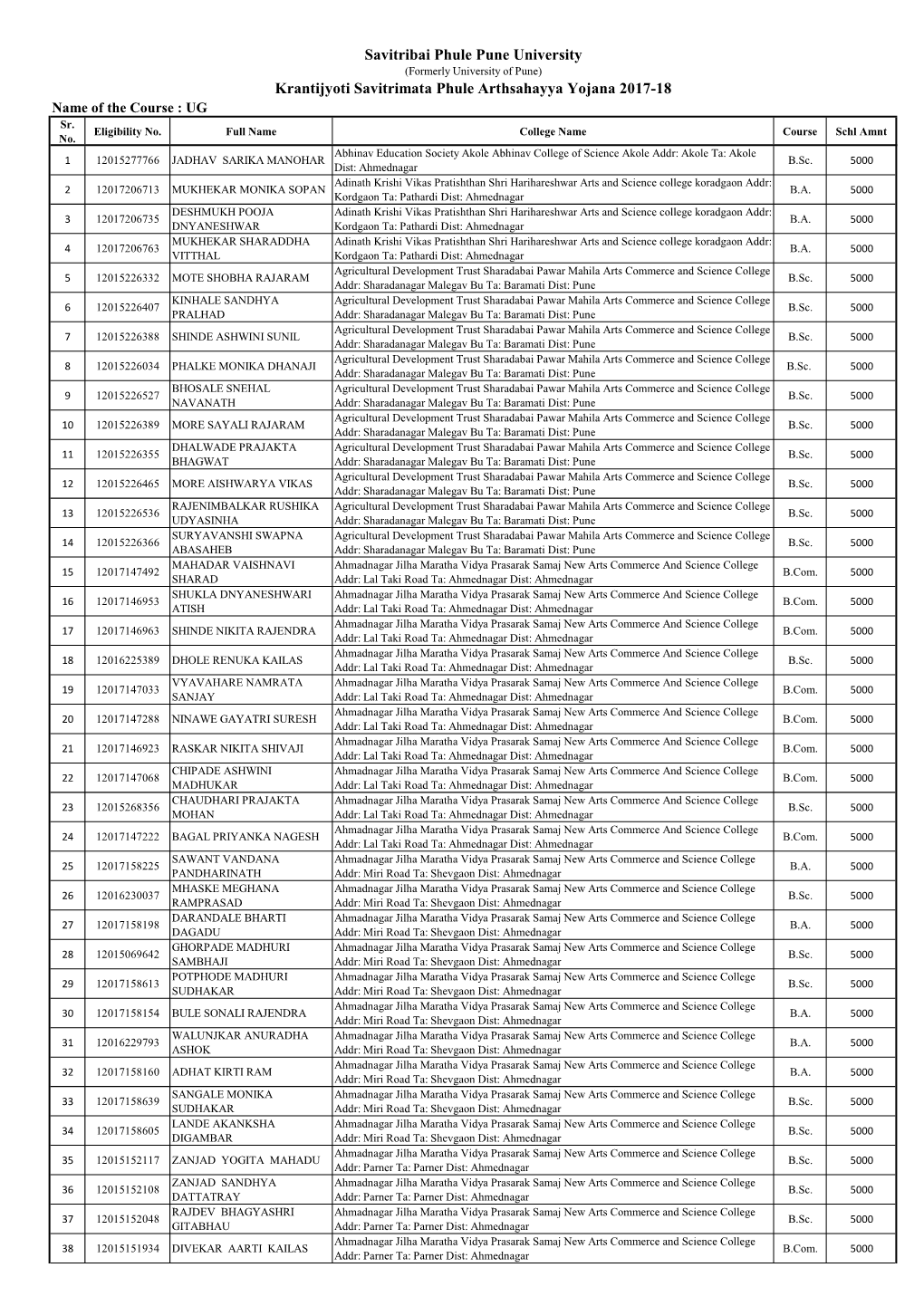 Savitribai Phule Pune University (Formerly University of Pune) Krantijyoti Savitrimata Phule Arthsahayya Yojana 2017-18 Name of the Course : UG Sr