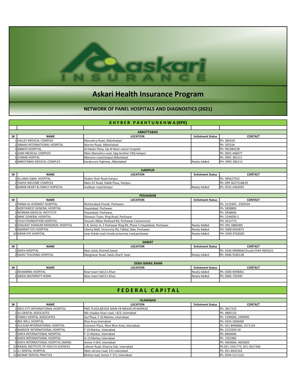 Panel Hospitals List