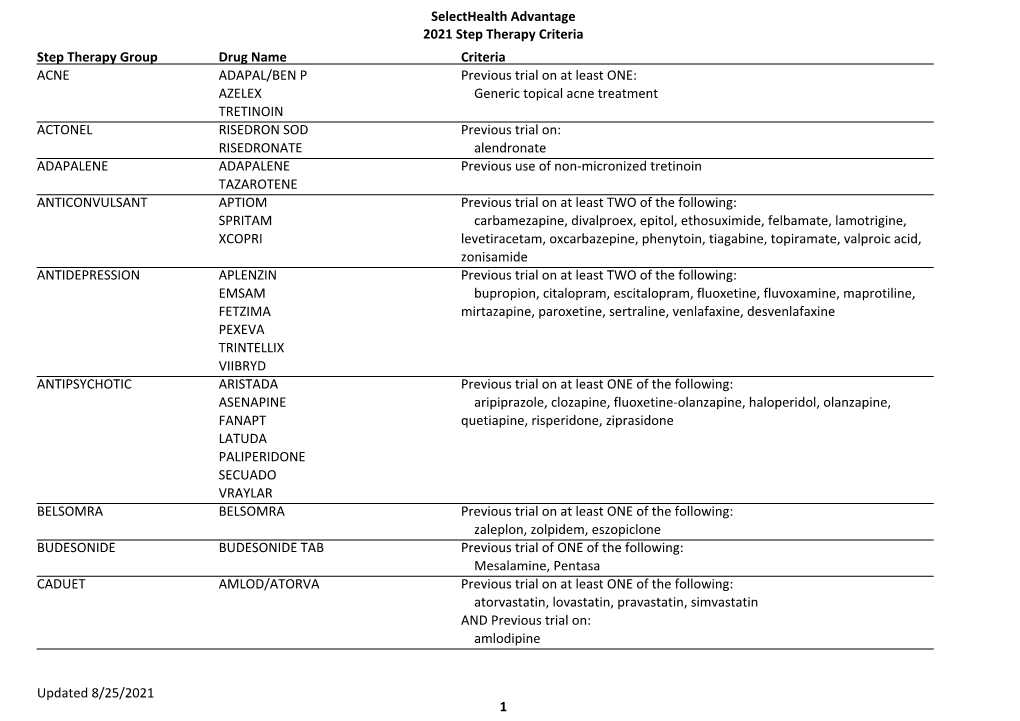 2021 Step Therapy Criteria