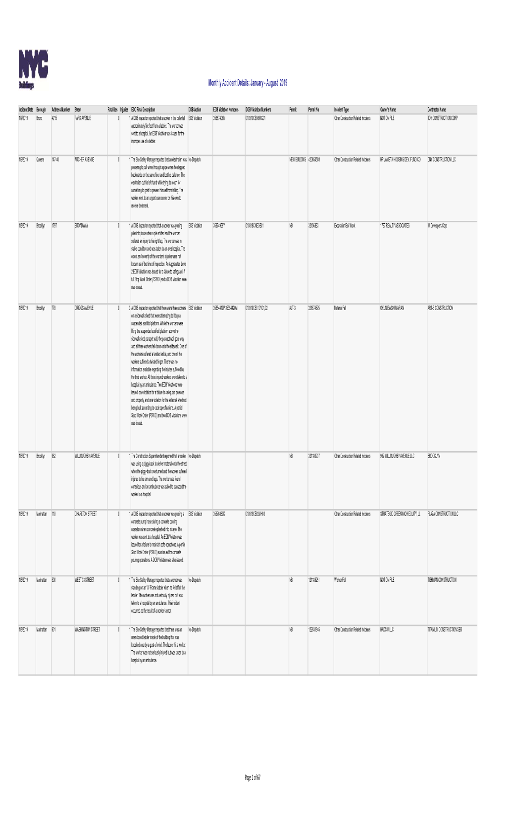 Monthly Accident Details: January - August 2019