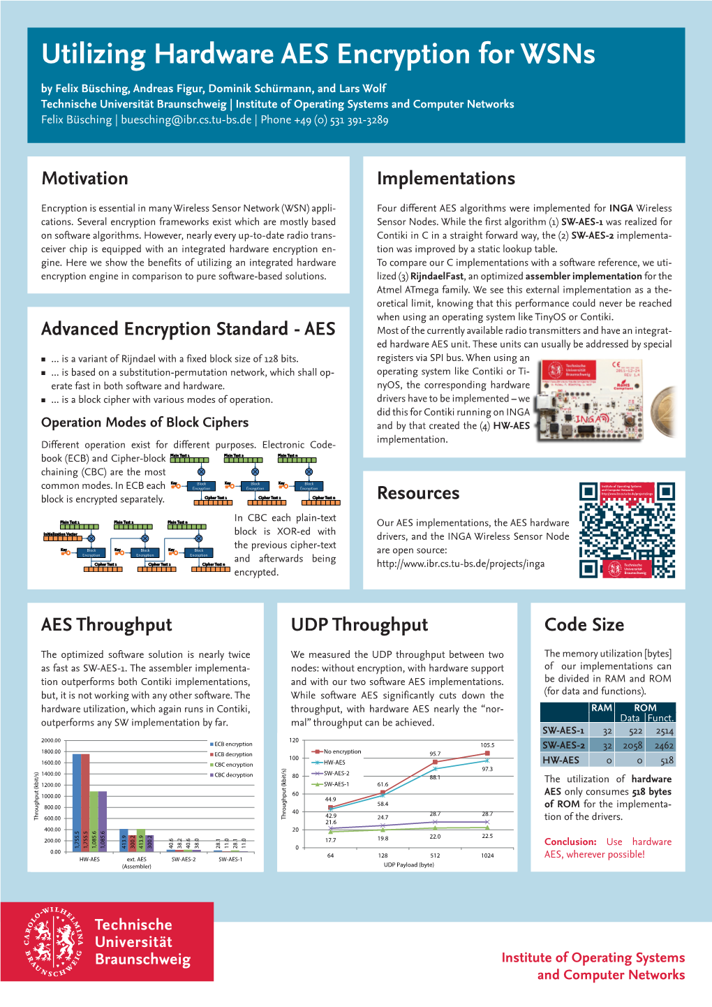 Motivation AES Throughput Advanced Encryption Standard