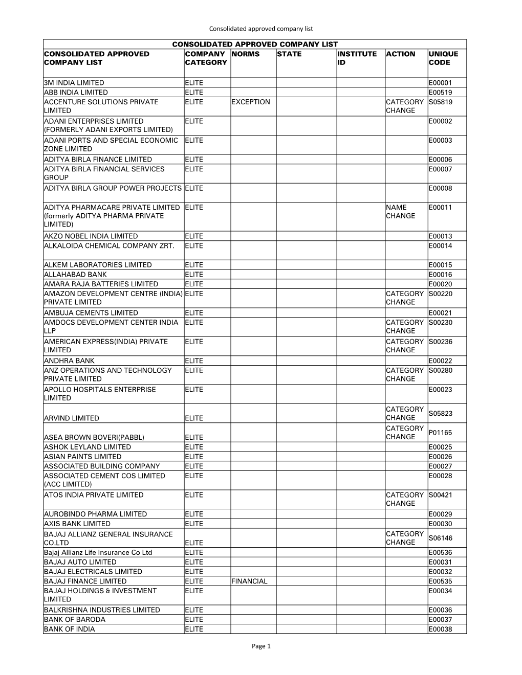 Consolidated Approved Company List