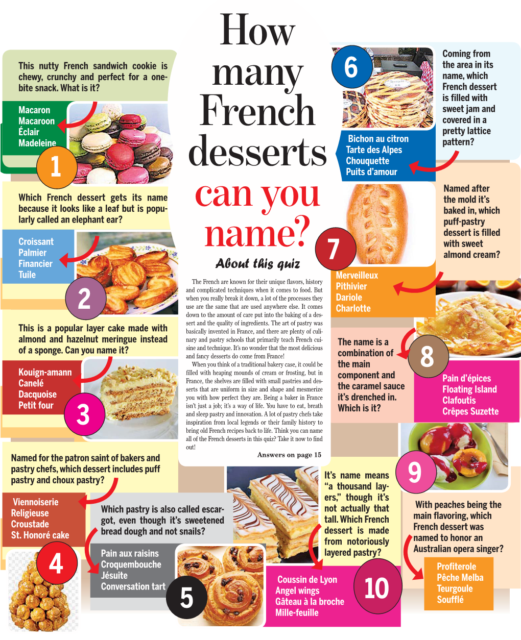 How Many French Desserts Can You Name?