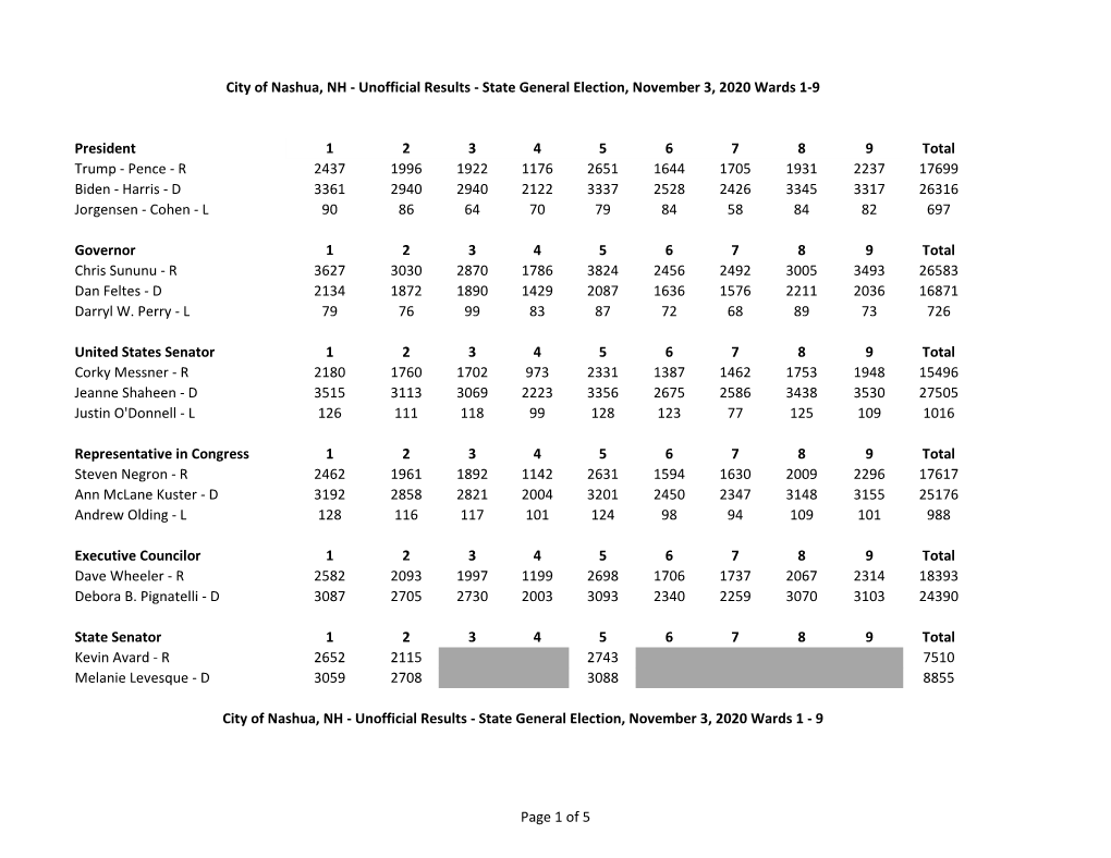 November 3, 2020 State General Election Results