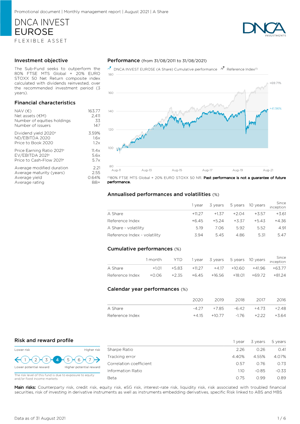 Dnca Invest Eurose F L E X I B L E a S S E T