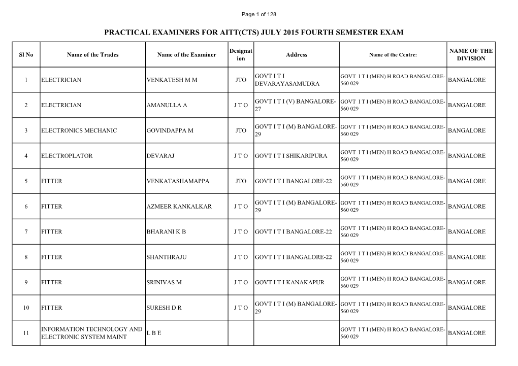 Practical Examiners for Aitt(Cts) July 2015 Fourth Semester Exam