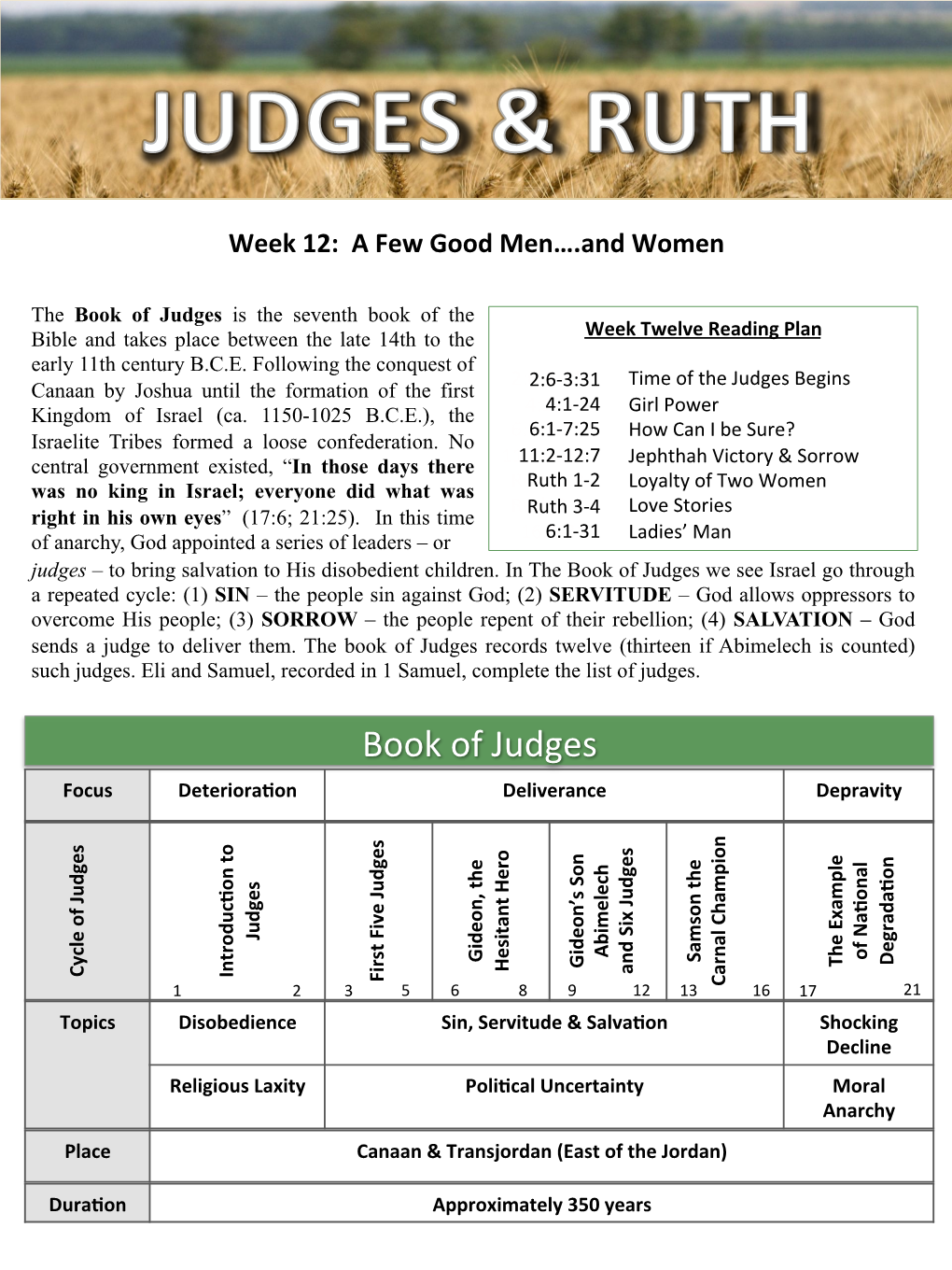 Book of Judges Is the Seventh Book of the Bible and Takes Place Between the Late 14Th to the Week Twelve Reading Plan Early 11Th Century B.C.E