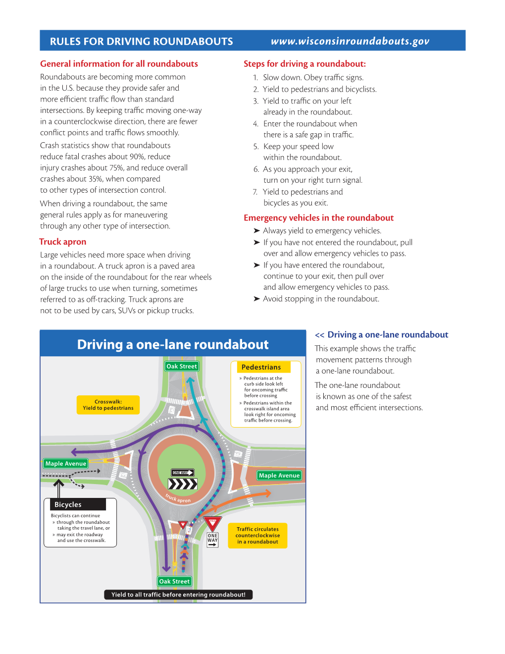 Rules for Driving Roundabouts