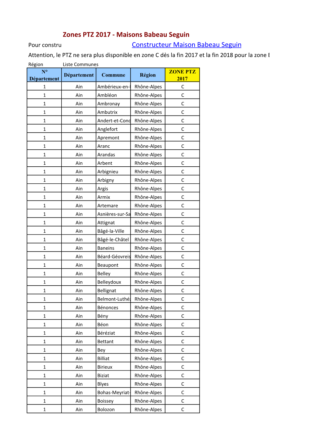 Région Rhône Alpes : Liste Commune Par Zone