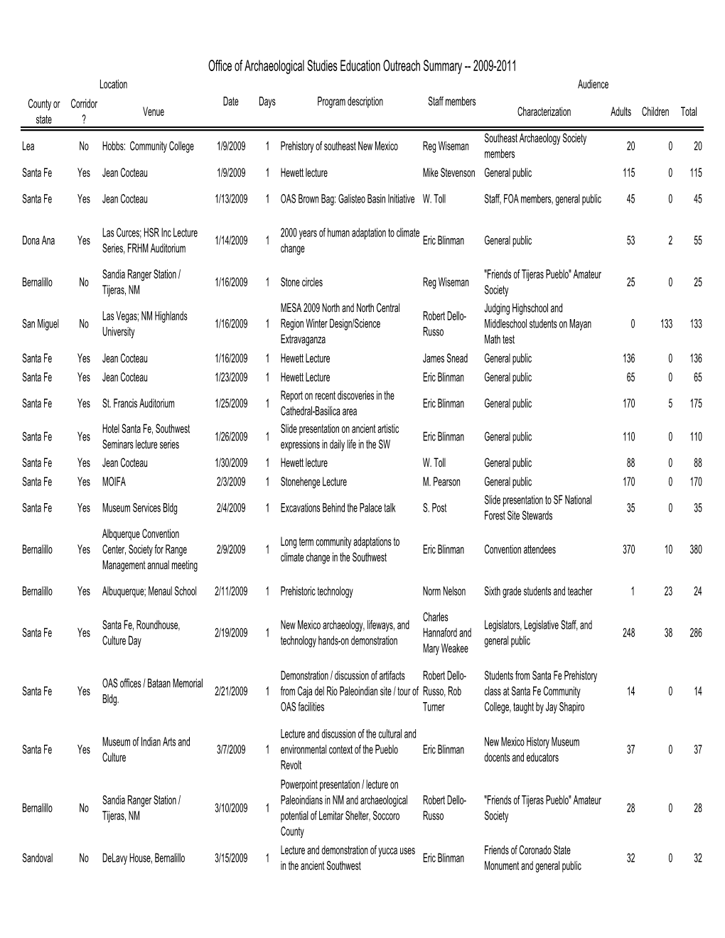 OAS Education Programs 2009-2011