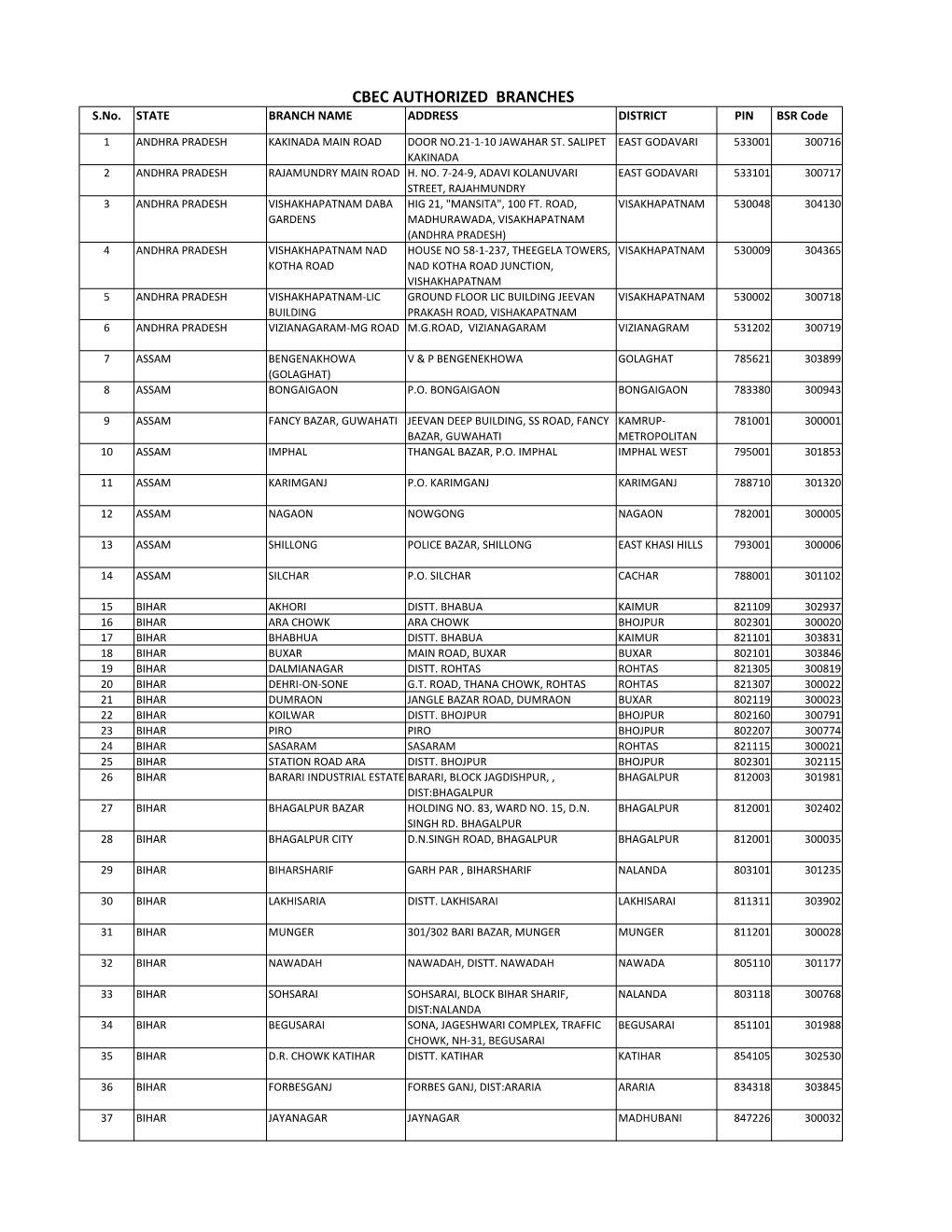 FOR UPLOAD CBEC INDIRECT TAX.Xlsx