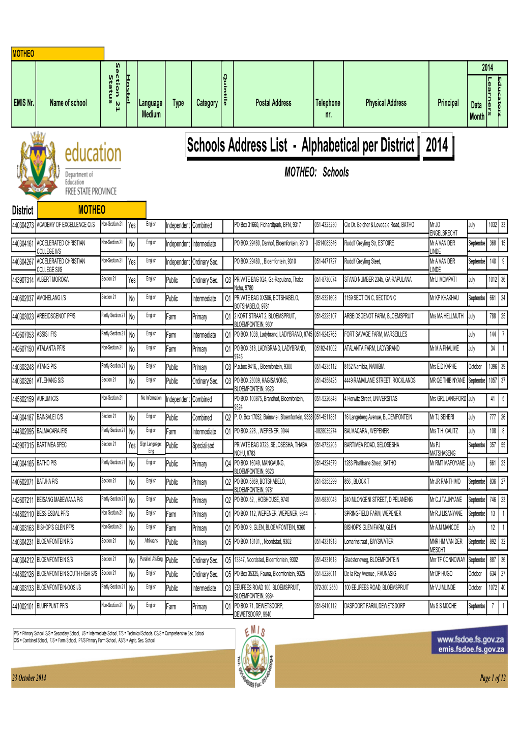 Motheo Address List 23October 2014.Pdf