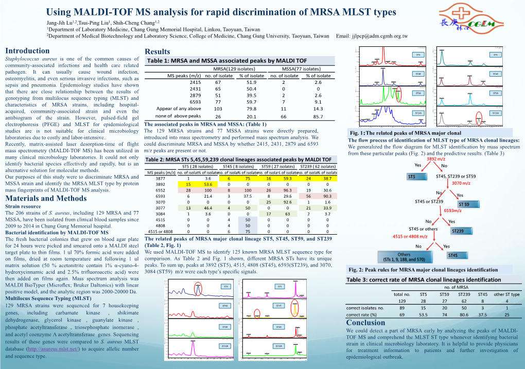 Using MALDI-TOF MS Analysis for Rapid Discrimination of MRSA MLST