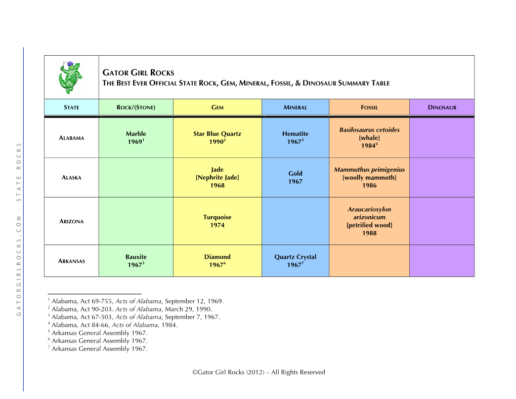 State Rocks Table.Pdf