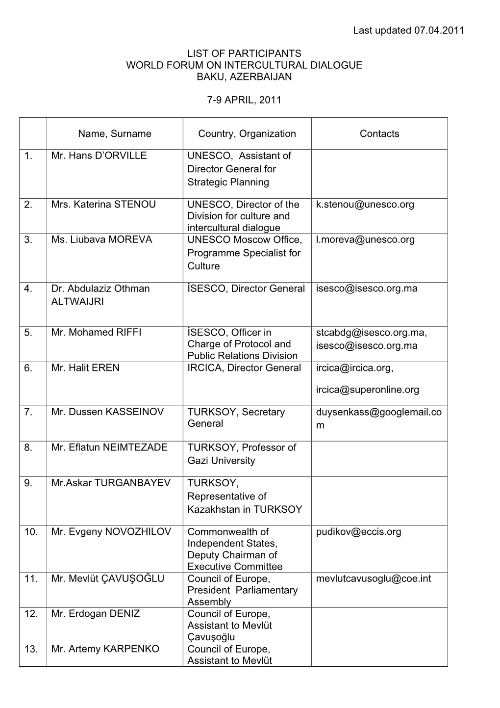 Last Updated 07.04.2011 LIST of PARTICIPANTS WORLD FORUM