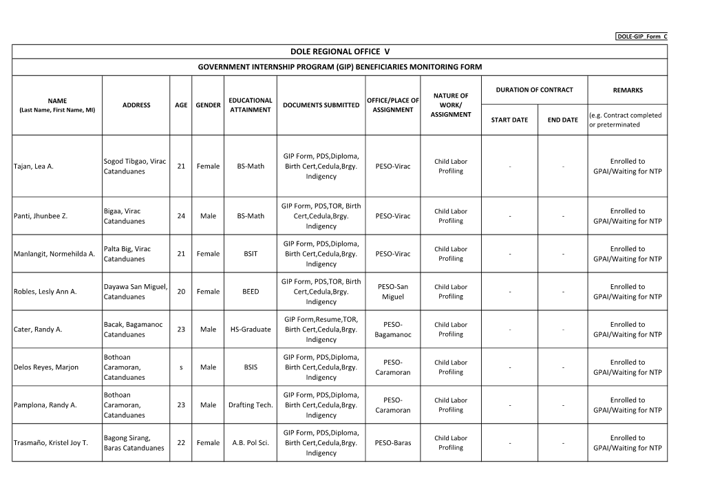 Dole Regional Office V Government Internship Program (Gip) Beneficiaries Monitoring Form