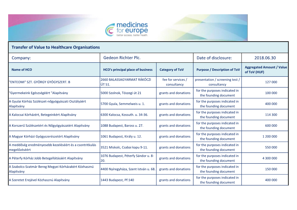 Company: Date of Disclosure: 2018.06.30 Transfer of Value to Healthcare
