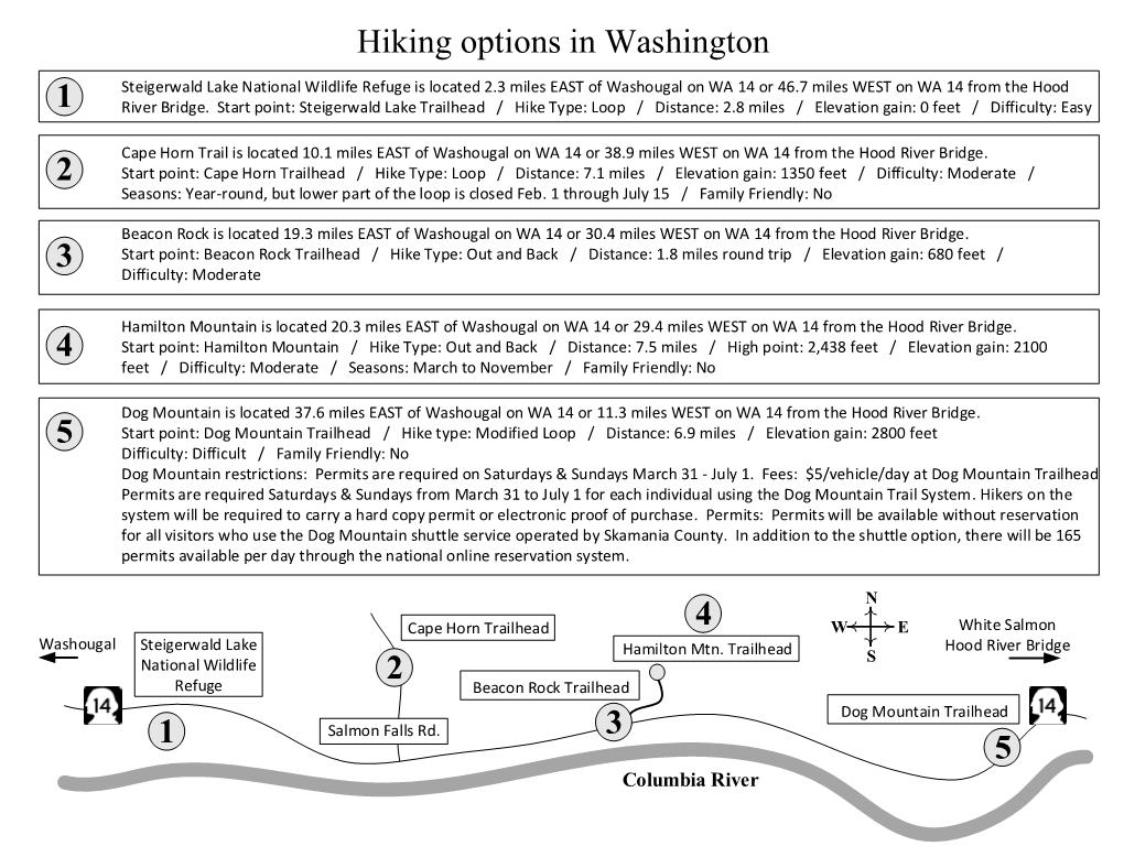 Hiking Options in Washington (Washougal to Hood River)