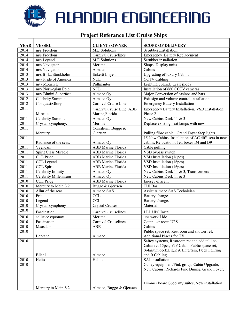 Project Referance List Cruise Ships