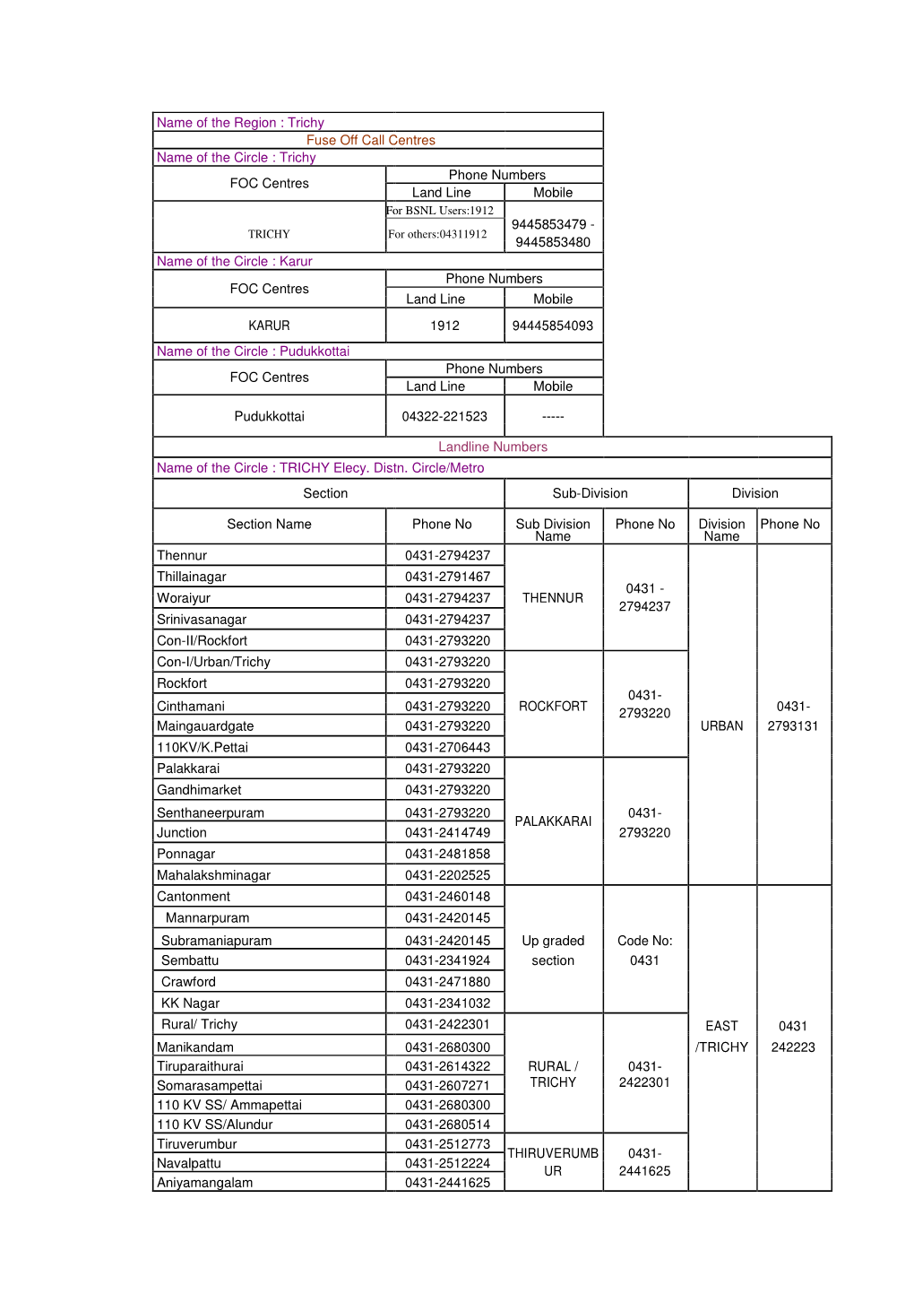 Trichy FOC Centres Phone Numbers Land Line Mobile 9445853