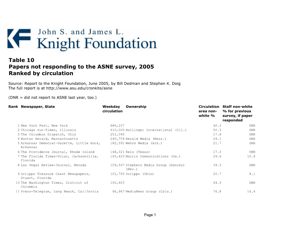 Table 10: Newspapers Not Responding to the ASNE Survey, Ranked By