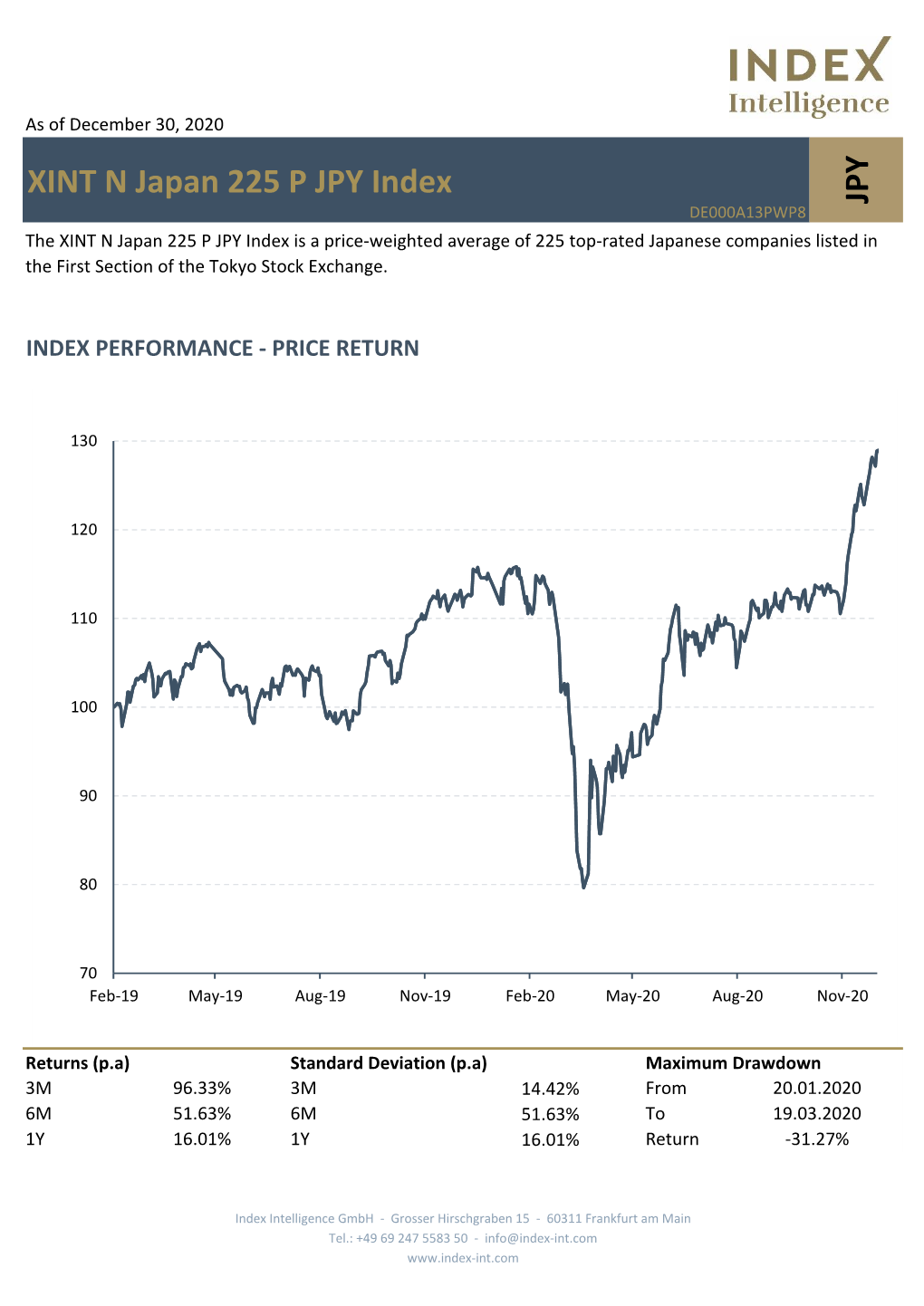 XINT N Japan 225 P JPY Index