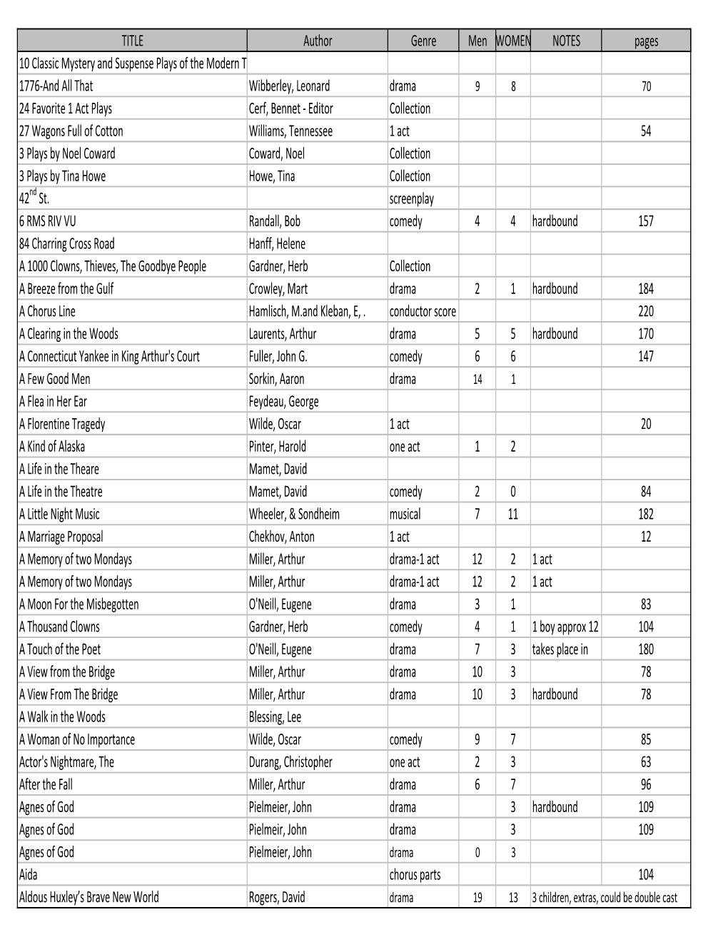 TAG SCRIPT LIBRARY Nov 2013.Xlsx