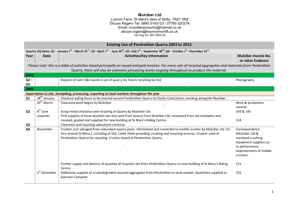 Existing Use of Pendrethen Quarry 2003 to 2015