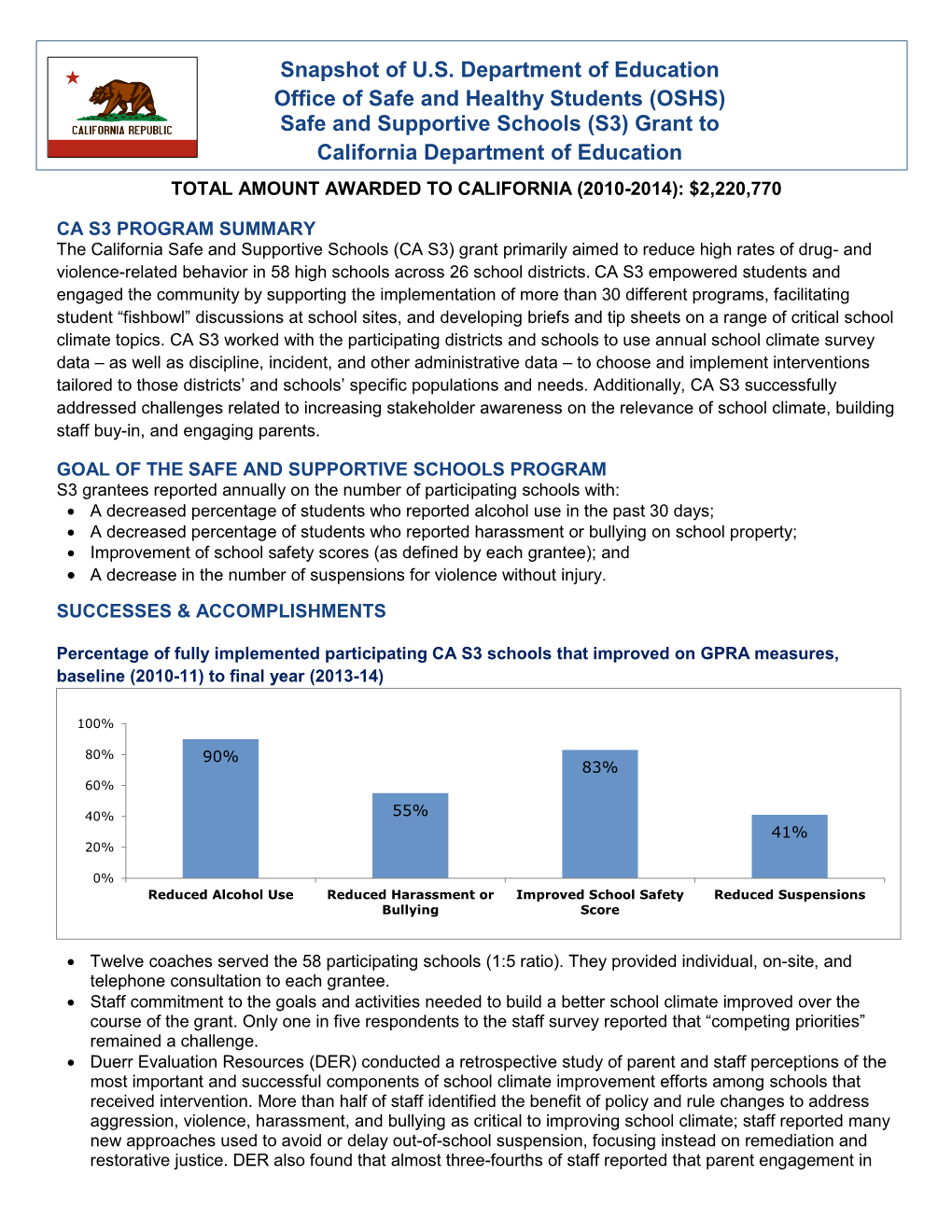 Snapshot of U.S. Department of Education Office of Safe And