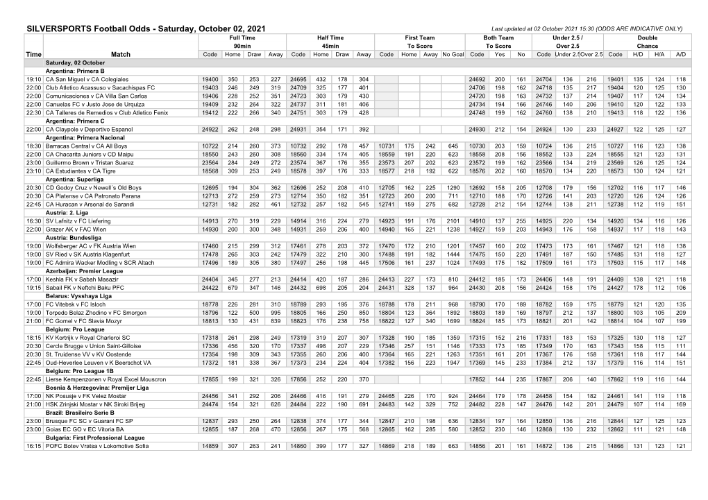 Silversports Football Odds