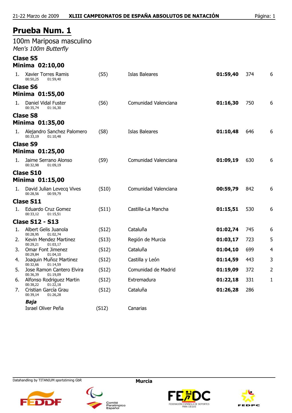 Prueba Num. 1 100M Mariposa Masculino Men's 100M Butterfly Clase S5 Minima 02:10,00 1