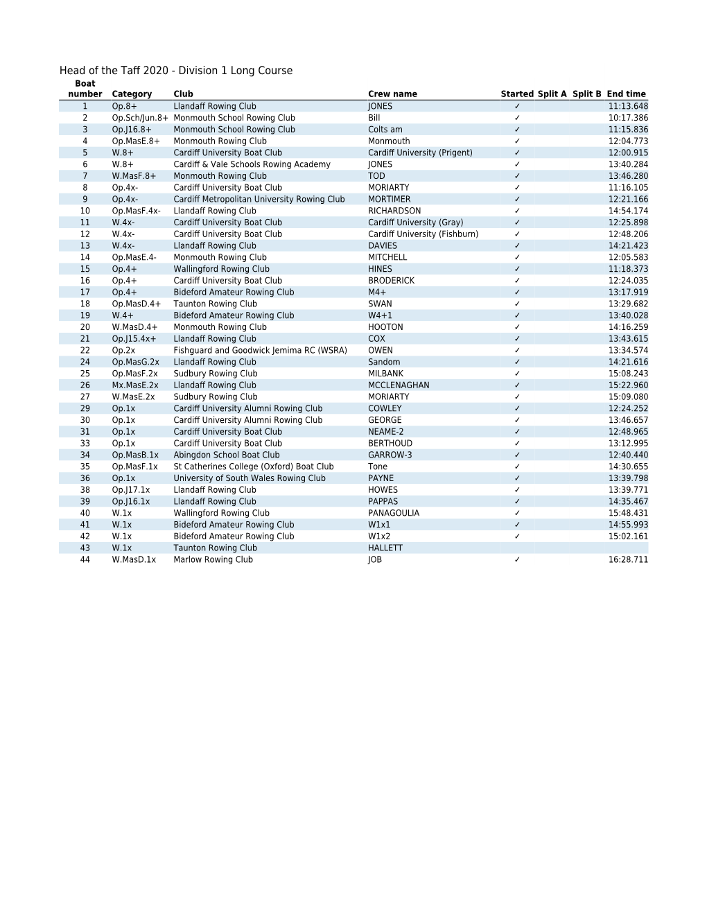 RT HOTT 2020 Results