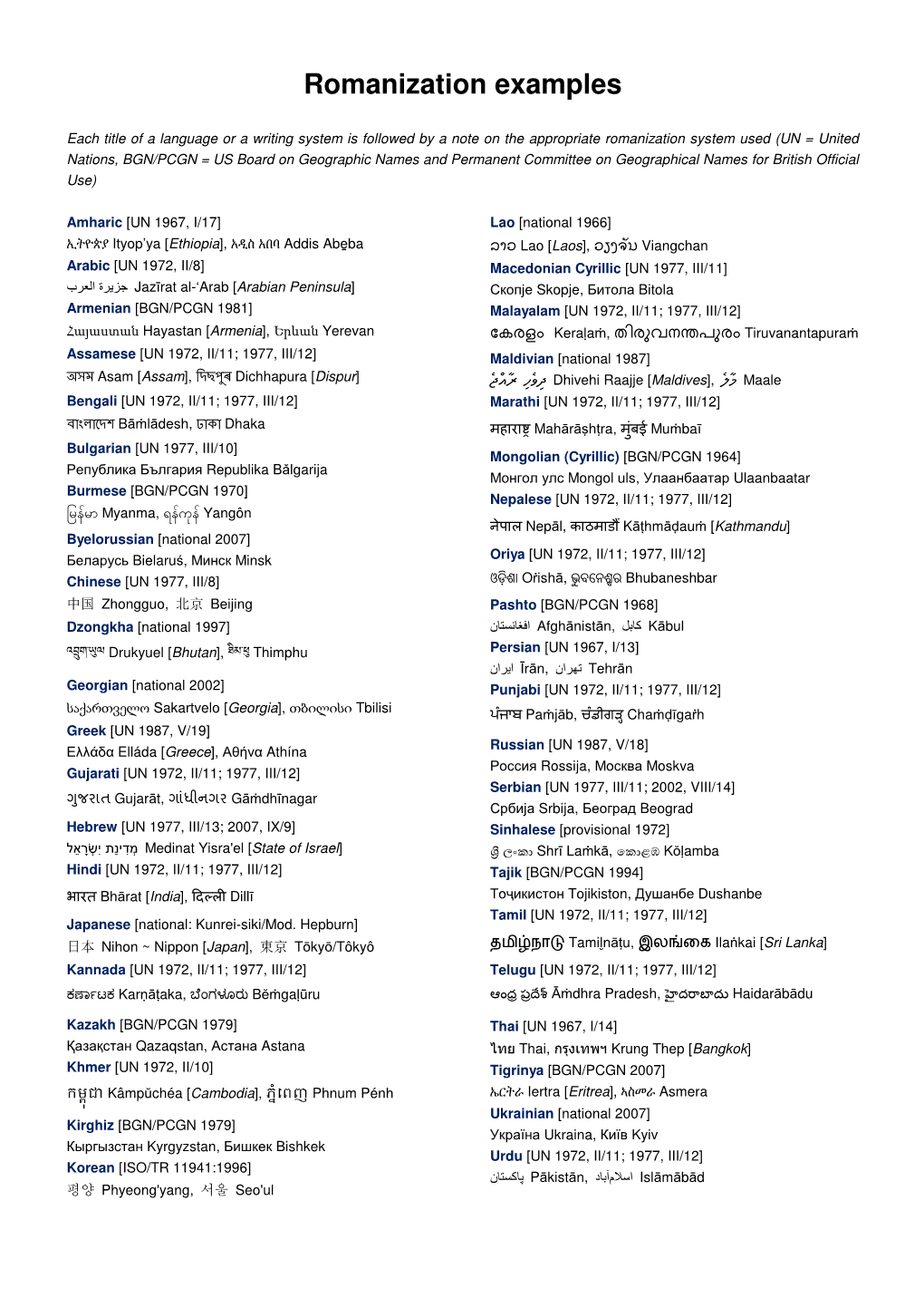 Romanization Examples