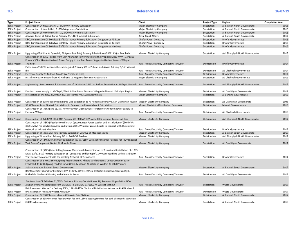 Website Reference List.Xlsx