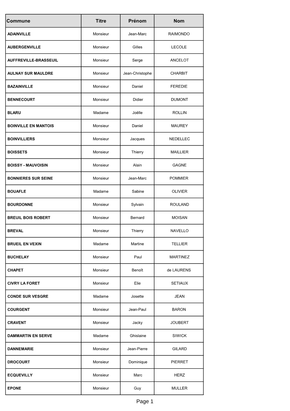 Liste Des Maires.Pdf