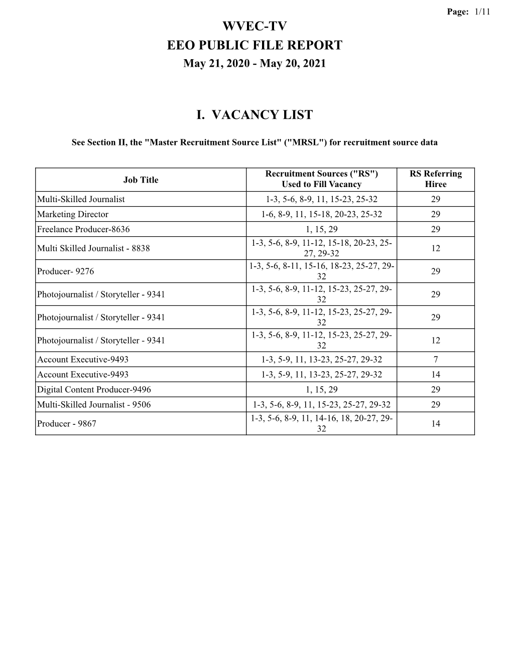 Wvec-Tv Eeo Public File Report I. Vacancy List