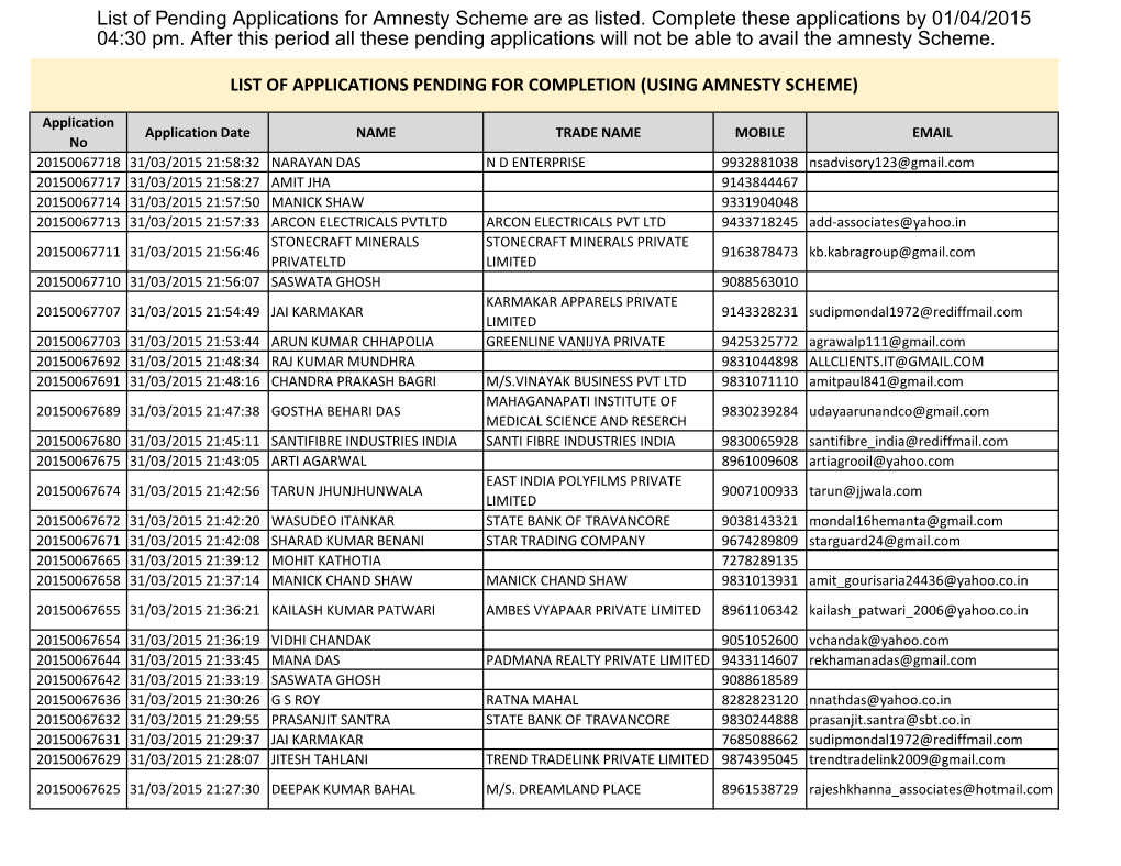 List of Pending Applications for Amnesty Scheme Are As Listed