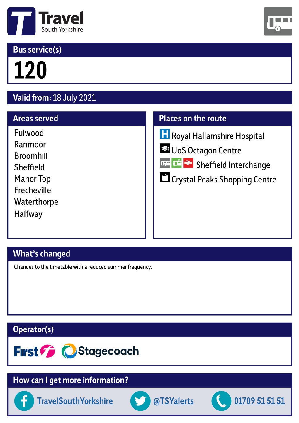 Valid From: 18 July 2021 Bus Service(S) What's Changed Areas Served Fulwood Ranmoor Broomhill Sheffield Manor Top Frecheville