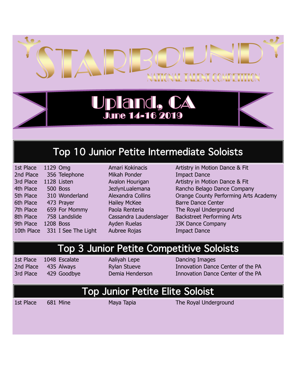 Top 3 Junior Petite Competitive Soloists Top Junior Petite Elite