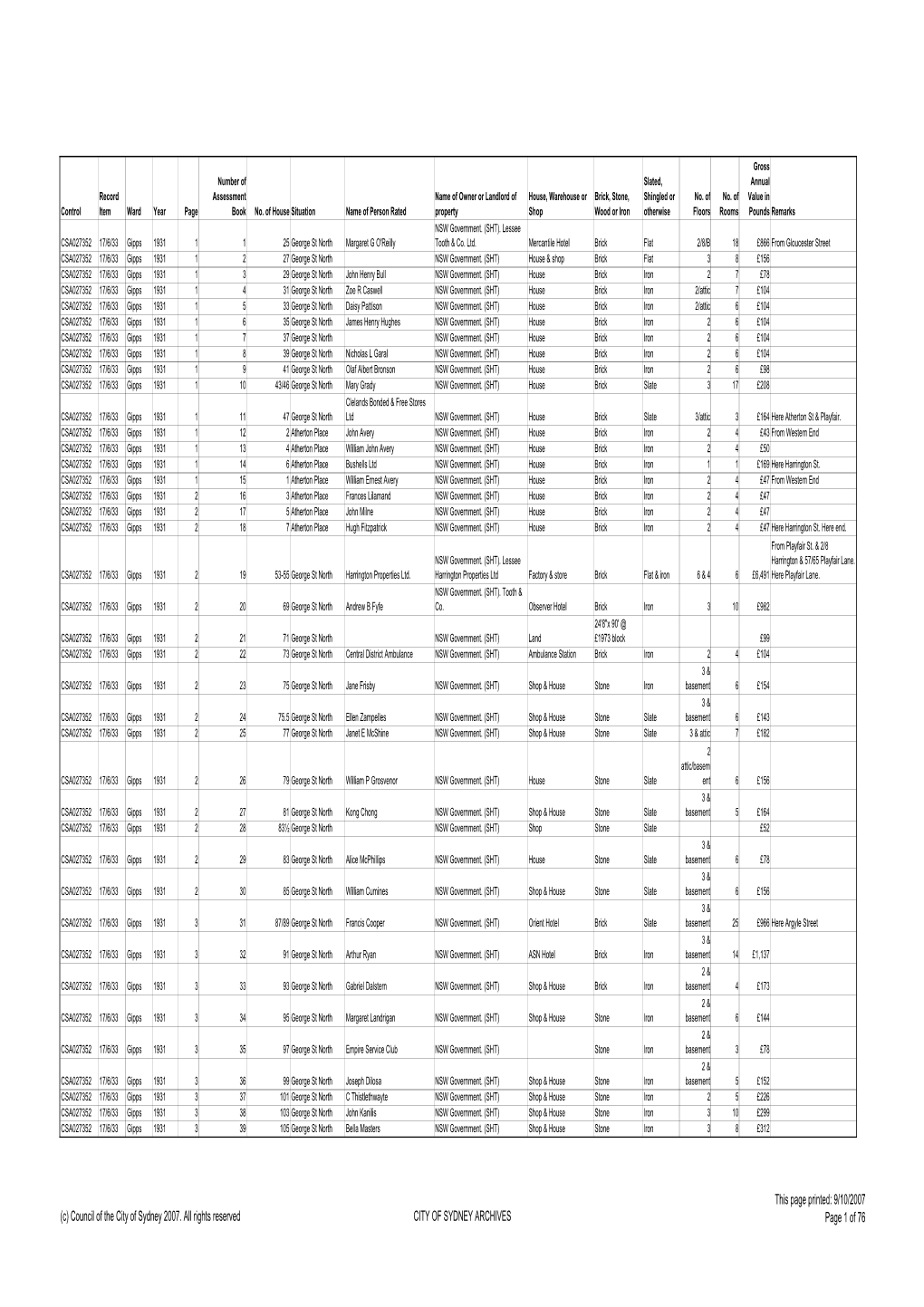 Crs17 1931 Gipps Ward Master Spreadsheet