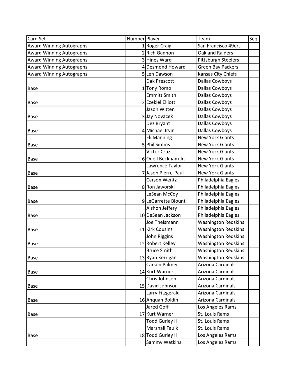 2017 Panini Illusions Football Checklist